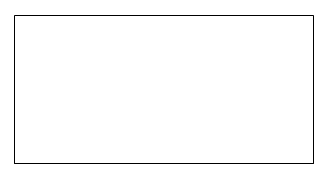 Simple sentence types