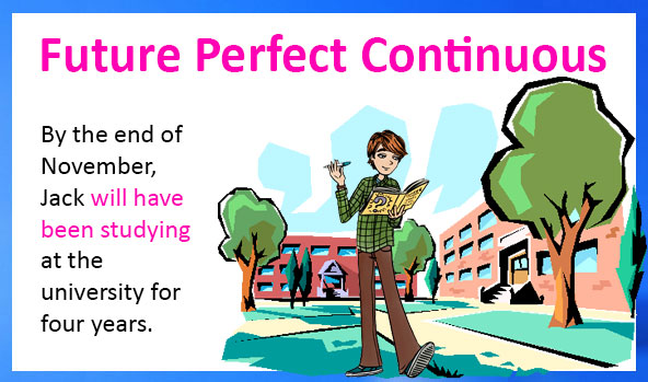 English Future Perfect Continuous