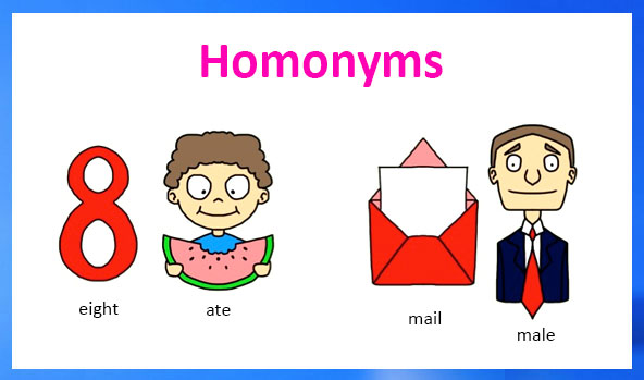 Homonyms, homographs, and homophones