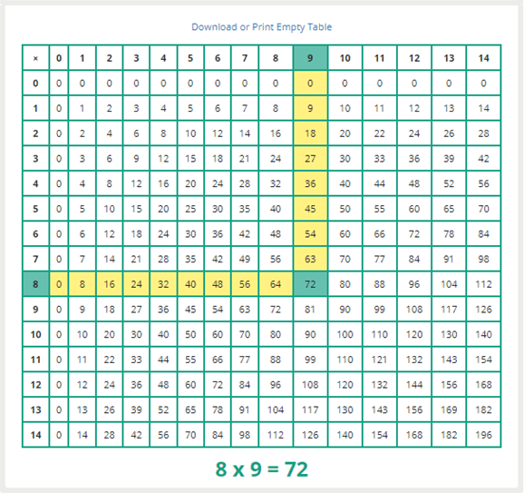 Multiplication Table
