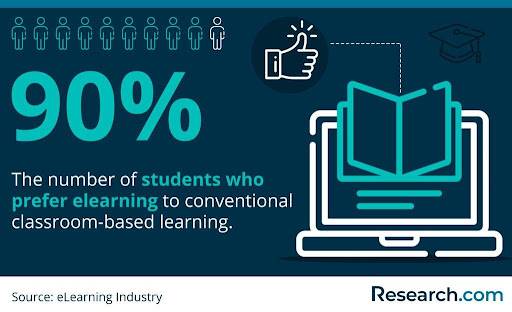 Learning Management Systems for Education: Features, Benefits, and Challenges