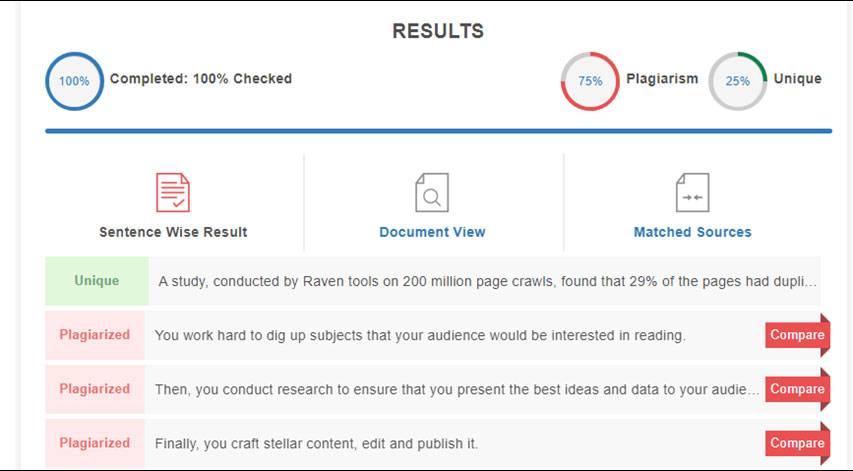 plagiarized content