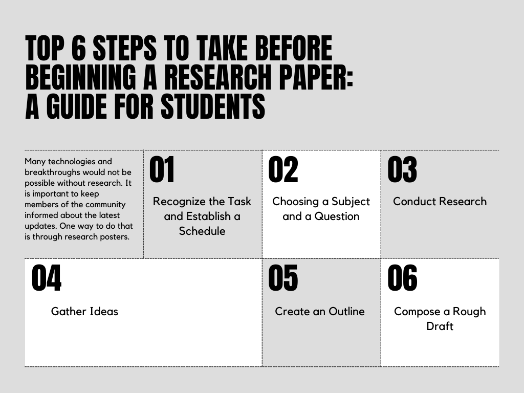 how to do a research paper