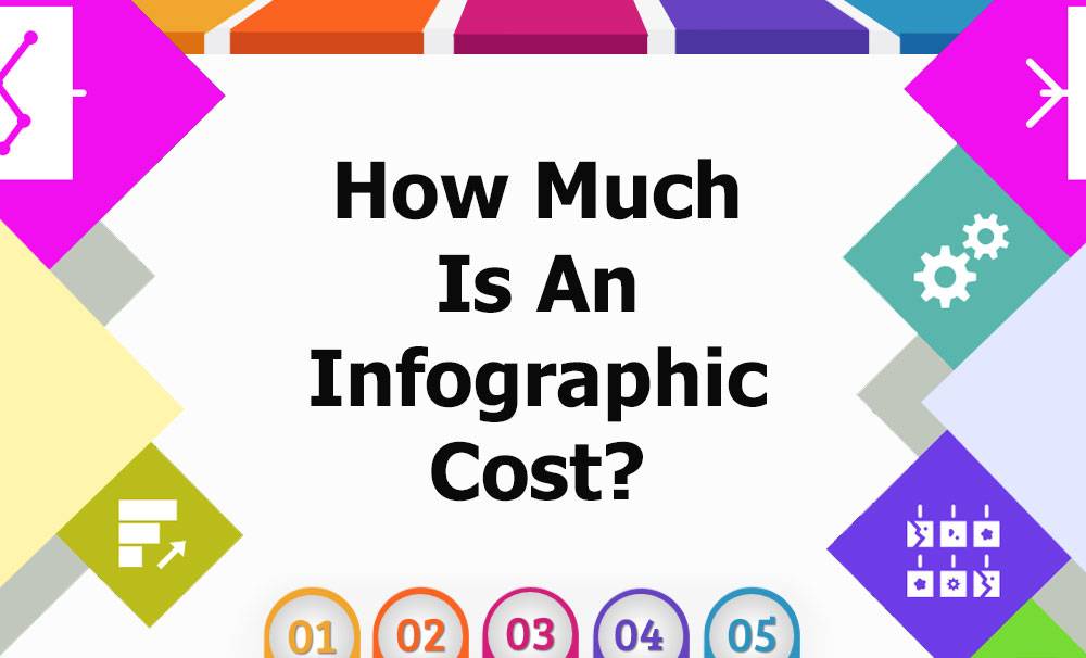 Infographic Cost: How Much Is It & How To Save In 2023