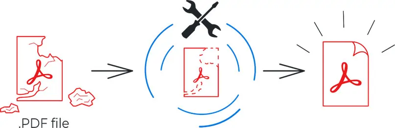How to Open Broken PDF Files