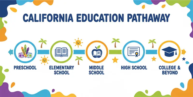 California Education Pathway