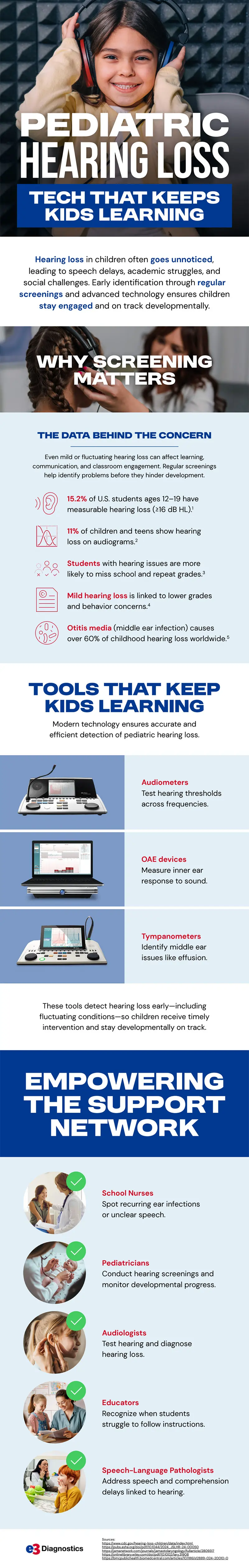 How Technology Helps Kids With Hearing Loss Learn