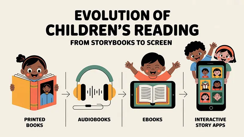 Evolution of Children’s Reading: From Storybooks to Screen