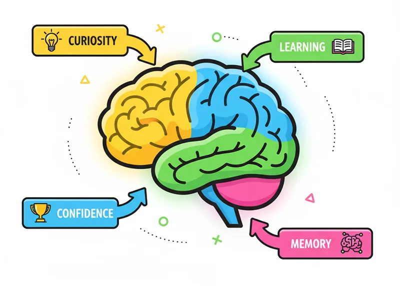 Powerful benefits of regular quizzing for kids