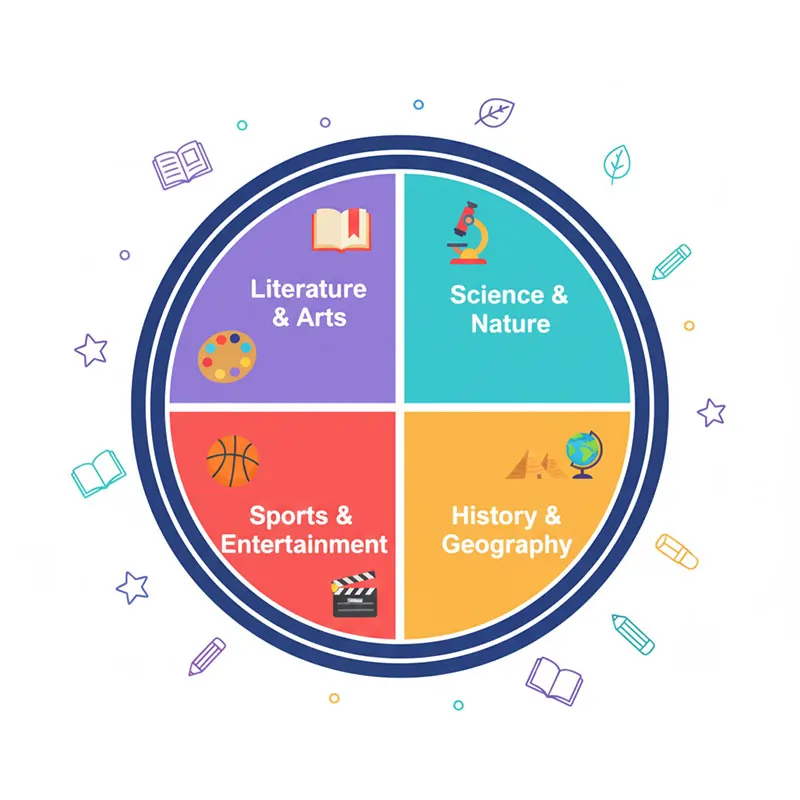 General Knowledge Categories