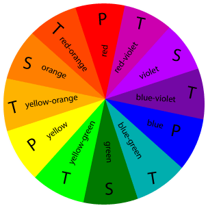 Chromatography Colors Chart