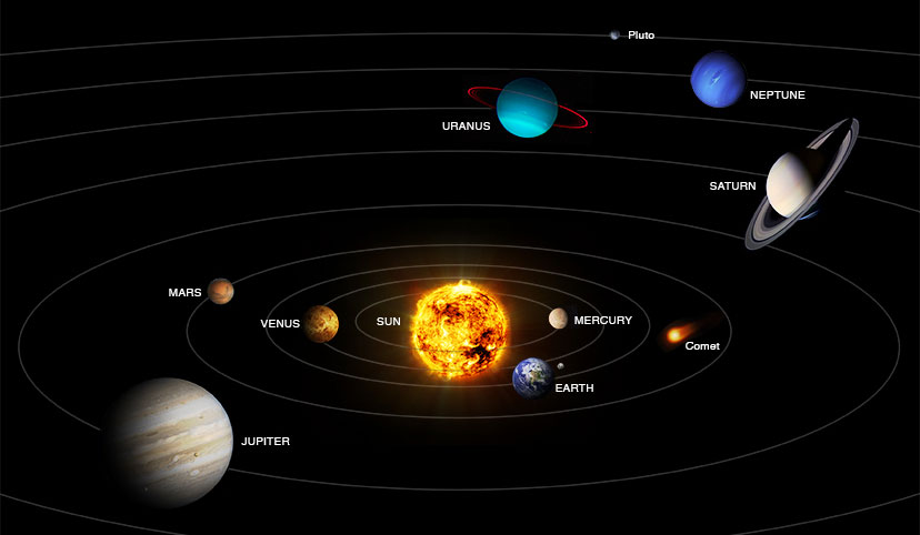 Solar System - Facts about Space
