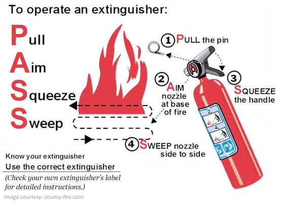 English Writing Worksheet - Extinguisher Operating Steps
