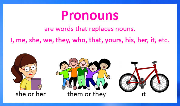 Pronouns Definition Types Examples And Worksheets 