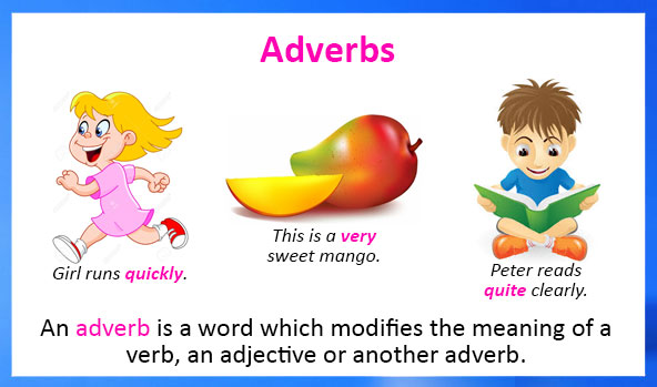 Adverbs Definition Types Examples And Worksheets