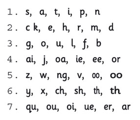 Jolly Phonics Letters