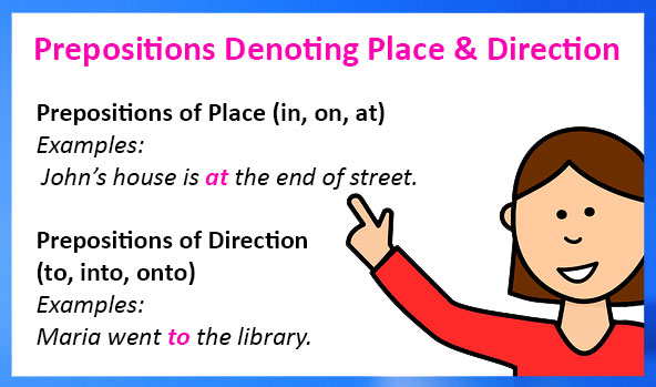 English Grammar - Prepositions Denoting Place and Direction