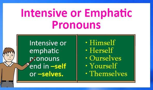 Intensive or Emphatic Pronouns | Definition, Examples and Printable
