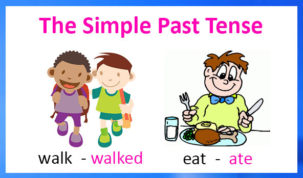 The Simple Past Tense Definition Types Examples And Worksheets