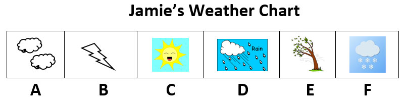 Weather Chart