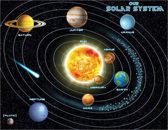 solar system grade 6