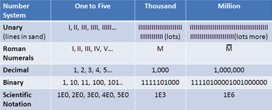 Math numbering