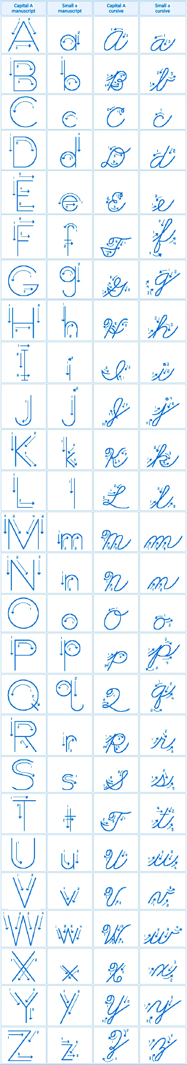 Learning The English Alphabet Letters