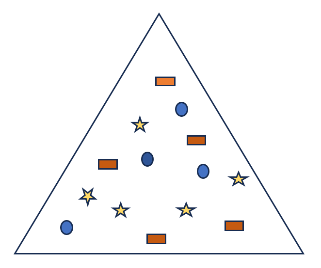 Triangles