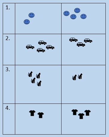 kindergarten Comparing Numbers