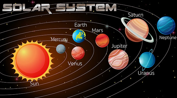Cycles In The Solar System