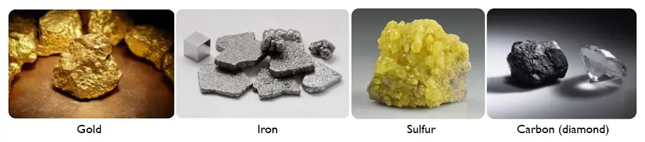 Exploring Properties of Elements