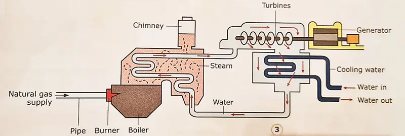 power station diagram